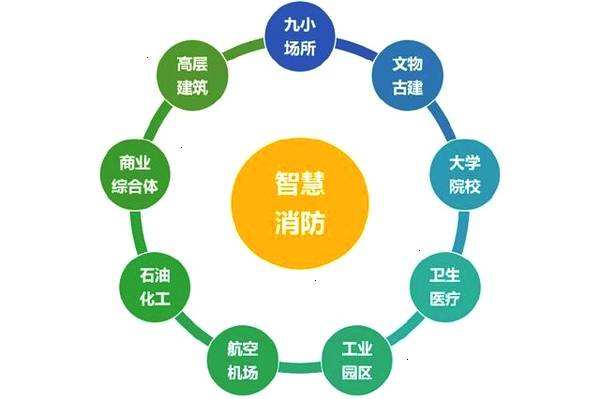 楼梯间余压监控系统 提升高层建筑消防安全系数
