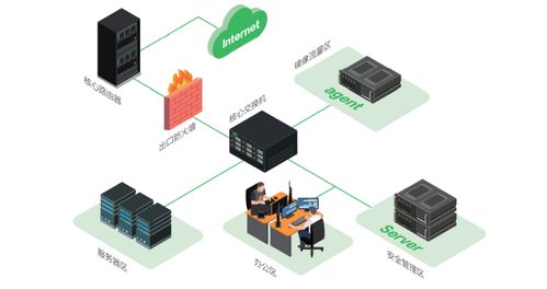 360AISA全流量威胁分析系统 攻防演练中的落地应用与安全监控服务方案