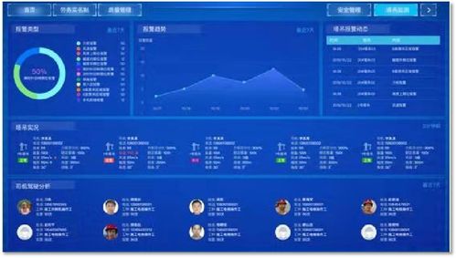 塔吊安全智能监控系统 智慧工地整体解决方案的核心