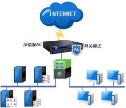 企业办公网络管理监控 基于Firewalld与iptables的网络流量与安全系统监控实践