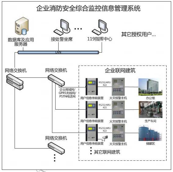 浦阳镇送服务 降低企业消防风险和税务风险的安全系统监控之道