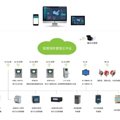 AcrelCloud-6800 构筑智慧安全用电与能耗管理的数字化堡垒