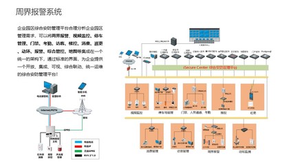 数字化智能解决方案 重塑安全系统监控服务的新纪元