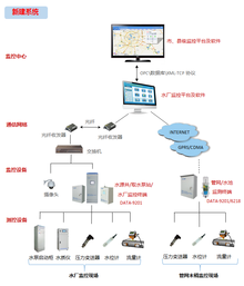 农村饮水安全信息管理系统 构建智能化安全系统监控服务的核心支柱