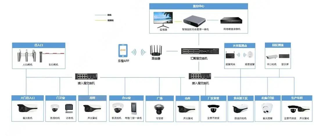弱电安防系统 现代企业的智能安全守护者与监控服务